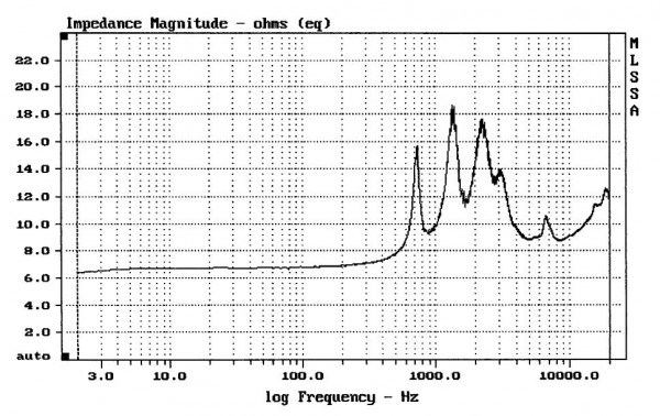 Amplifier une comp en current drive..JPG