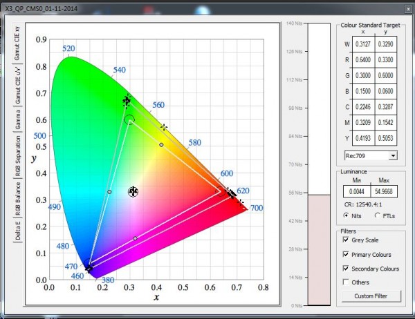 X3_QP_Gamut.JPG