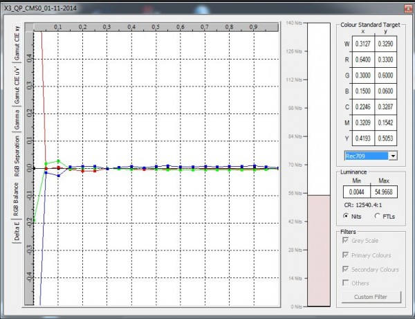 X3_QP_RGB Balance.JPG