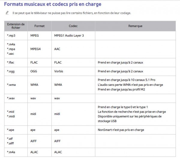 Format musicaux Samsung.JPG
