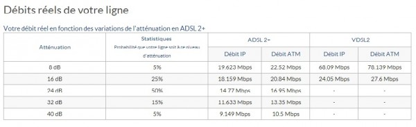 Débit ADSL.jpg