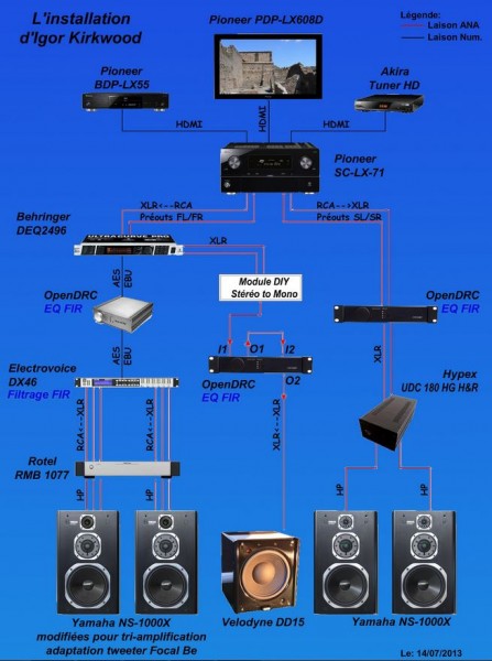 Schémas Installation au 14-07-2013.JPG