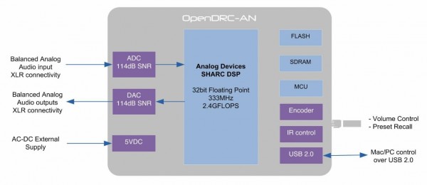 MiniDSP_OpenDRC-AN_b.JPG