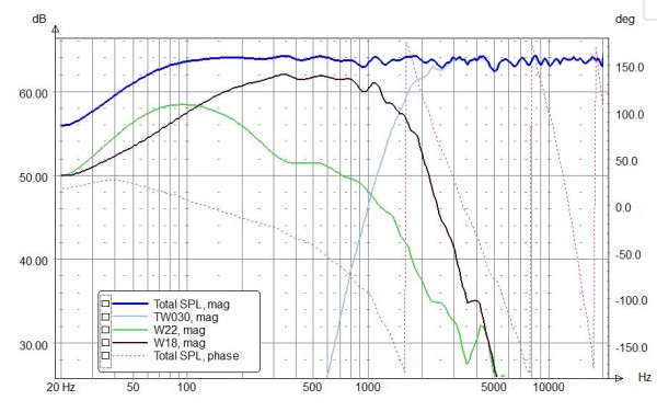 Propale 2.5 v1 + correction à 400hz.JPG