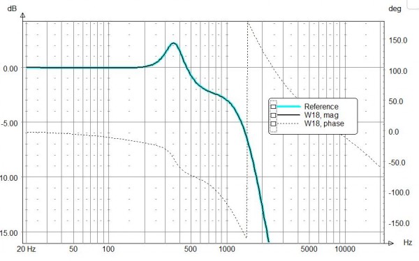 Overlay  x-fert LSPcad-Dstudio 18W.JPG