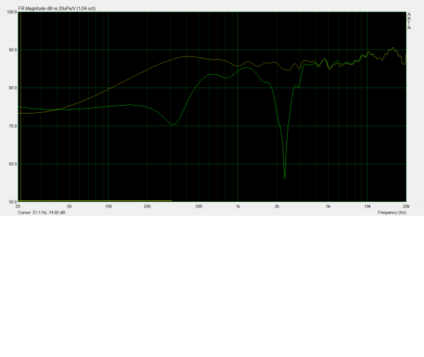 axe 1M et reverses Fx 315Hz et 2300Hz à hauteur d'écoute, fenêtré 310Hz.png