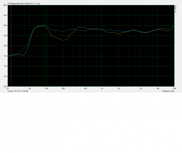 comparo micro à 1M fenêtre large, niveaux égalisés à 1000Hz stealth bleu et fantine or.png