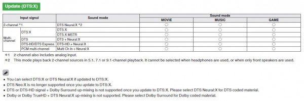 Denon 7200WA DTS_X.JPG