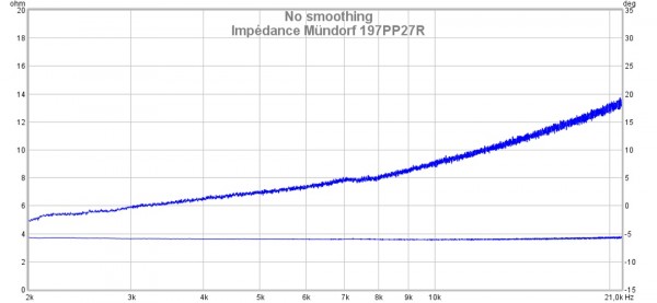Impédance Mündorf 197PP27R.jpg