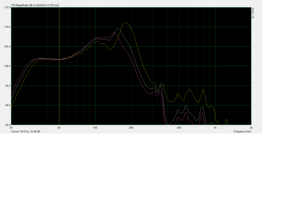 spl en sortie de ligne     jaune=pas d'évent    gris=évent 6cm     rose=évent 3.5cm.png