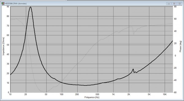 courbe impédance HD33S66.JPG