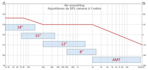 Hypothèses de SPL ramené à un mètre.JPG