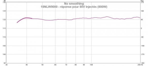 Réponse 18NLW9000 à 800W.jpg