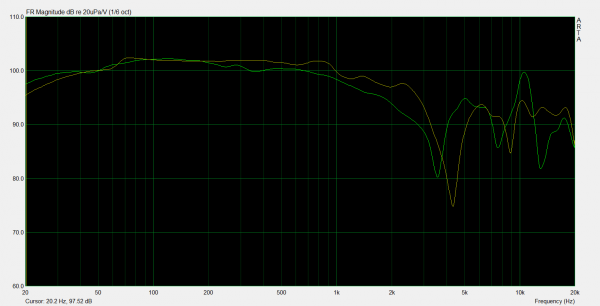 jaune LCD2 fazor ;   vert HD800 modé HD800S alike.png