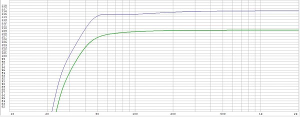 12S305 et 12LX60V2 dans 45l à 45hz.JPG