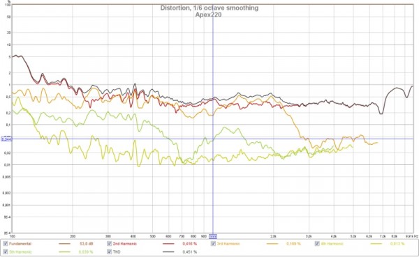 Apex220disto.jpg