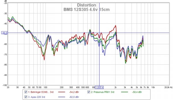 Apex vs ECM8000 vs PRM1 H3.jpg