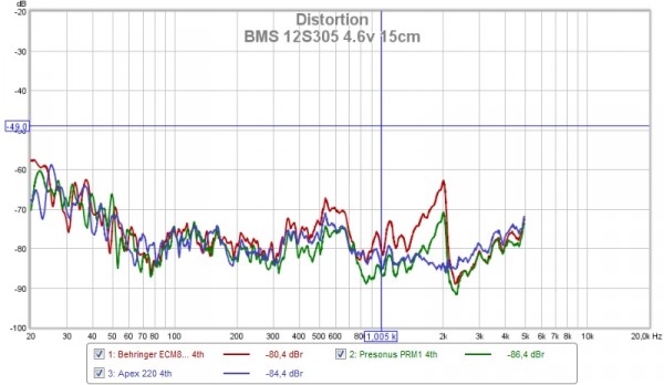 Apex vs ECM8000 vs PRM1 H4.jpg