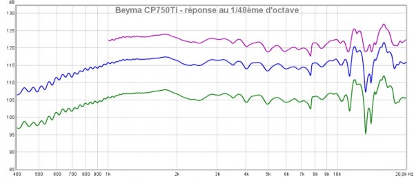 Beyma CP750Ti - réponse au 48ème d'octave.jpg