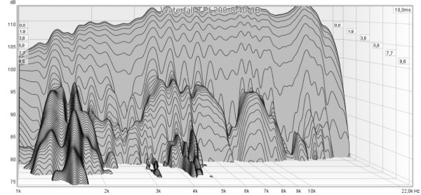 Waterfall TPL200-S 114 dB.jpg