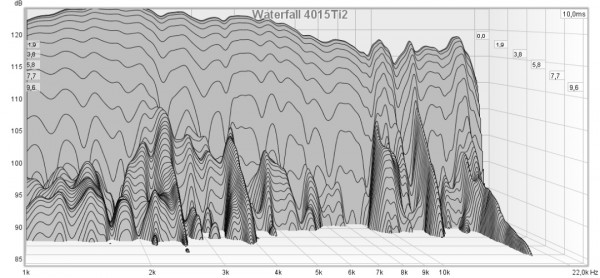 Waterfall 18 Sound 4015Ti2.jpg