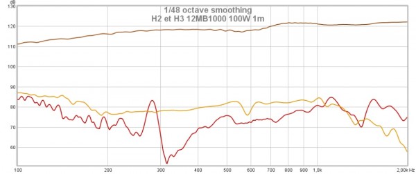 H2 et H3 12MB1000 100W 1m.jpg