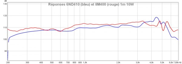 Réponses comparées 6ND410 et 8M400 10W 1m.jpg