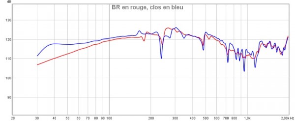 Clos vs BR.jpg