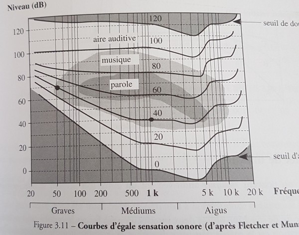 graph-sensibilite-oreill.jpg