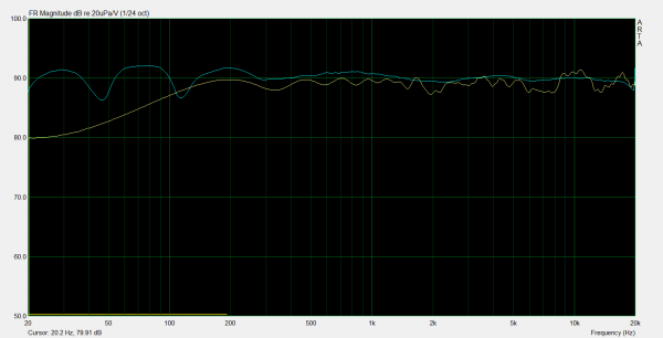 réponse à 2.83V à 1M   jaune=fenêtré 200Hz, bleu=non fenêtré.png