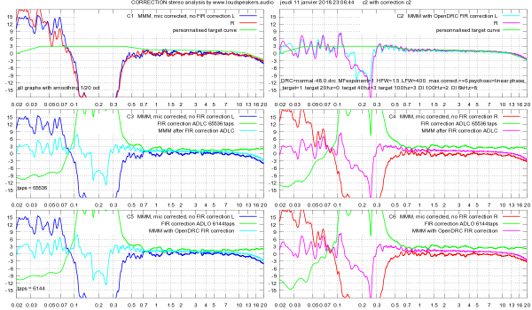 c2-stereo-correction-FIR.png