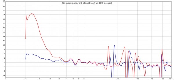 Clos et BR - GD.jpg