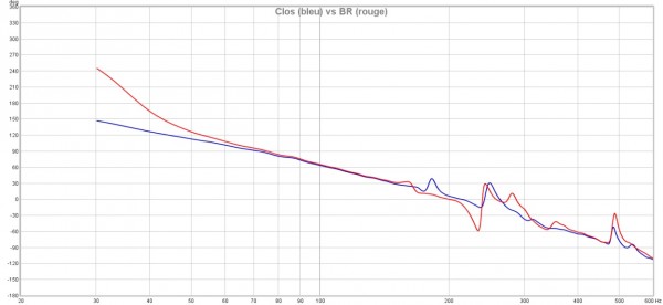 Clos et BR - phase.jpg