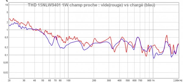 vide vs plein THD champ proche.jpg