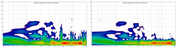 Comparaison spectrogrammes avec et sans absorbant.jpg