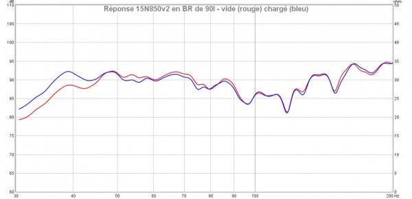 15N850v2 réponse vide vs plein.jpg