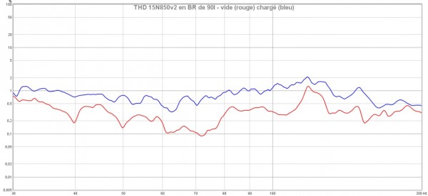 15N850v2 THD vide vs plein.jpg