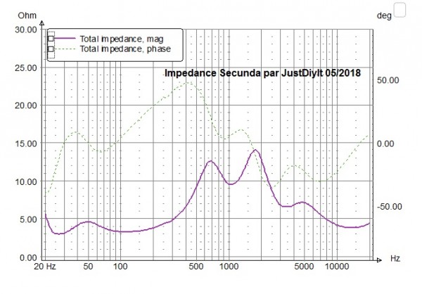 Impedance secunda.jpg