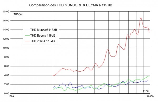 Comparaison THD AMT et compression.jpg