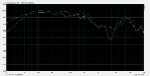 bleu pad stock,  jaune pad dekoni velours.png