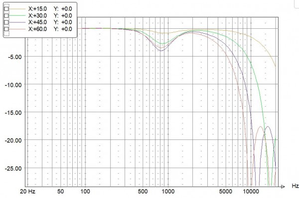 Simu en V - config initiale avec 21,5cm d'entraxe, fx 700hz.JPG