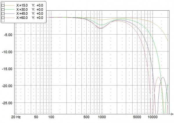 Simu en V - config initiale avec 16,5 d'entraxe, fx à 800hz.JPG