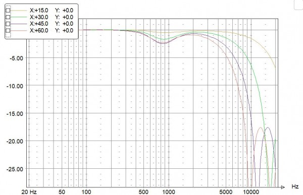 Simu en V - config initiale avec 16,5 d'entraxe, fx à 700hz.JPG