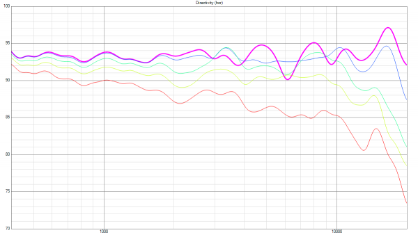 VituixCAD_Directivity_(hor) 2.png