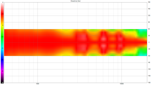 VituixCAD_Directivity_(hor).png