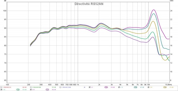 RS52 directivité.jpg