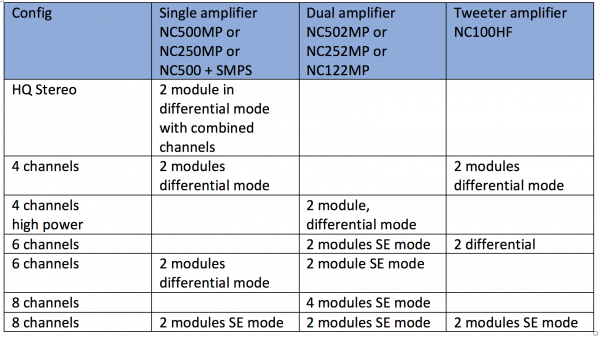 DSP_DAC8_Ncoreconfigs.png