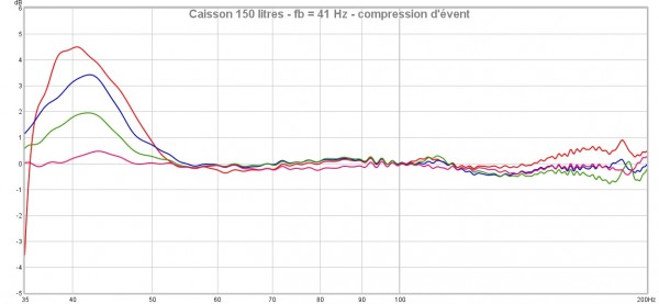 Compression évent caisson 150 litres.jpg