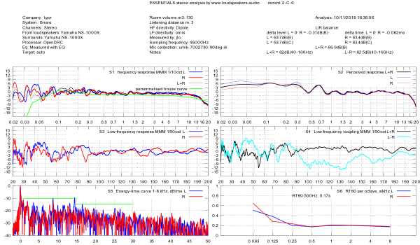 2-C-6-stereo-essentials .png