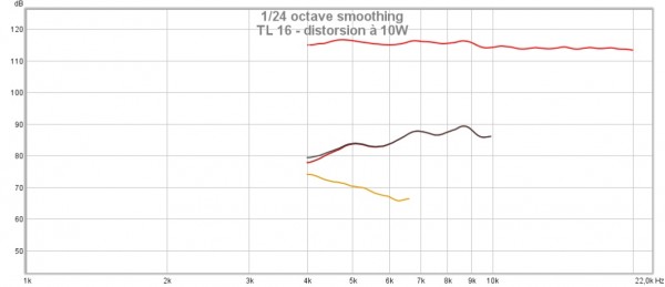 TL 16 - distorsion à 10W.jpg
